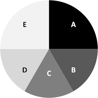 Basic Pie Chart