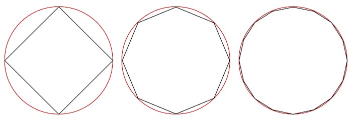 Circle and Polygons