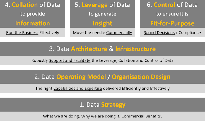 Data Capability Framework