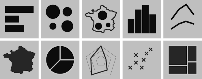 Charts