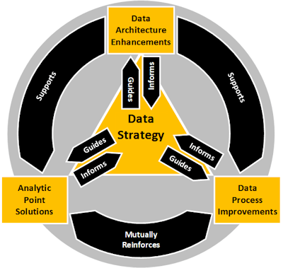 Building Momentum - Becoming a Data Driven Organisation