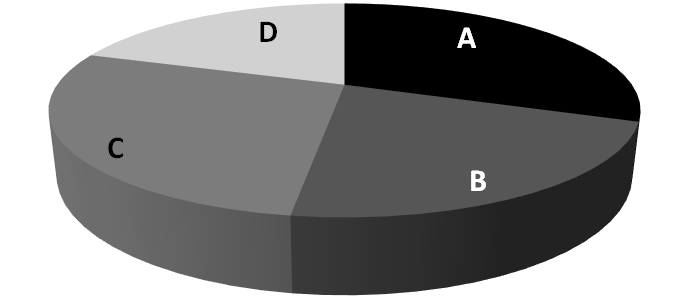 3D Pie Chart