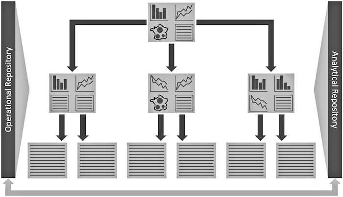 Structured Reporting Framework