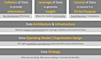 A Simple Data Capability Framework
