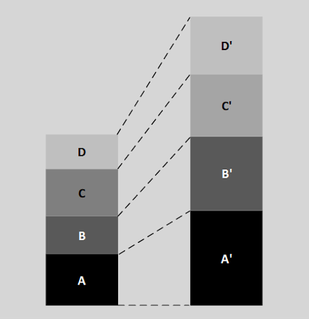 Stacked Bar Chart (Absolute Values)