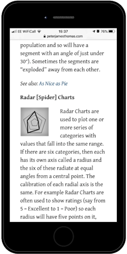 Mobile version of The Data & Analytics Dictionary (yes I have an iPhone 6s in 2020, please don't judge me!)