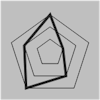 Radar Chart