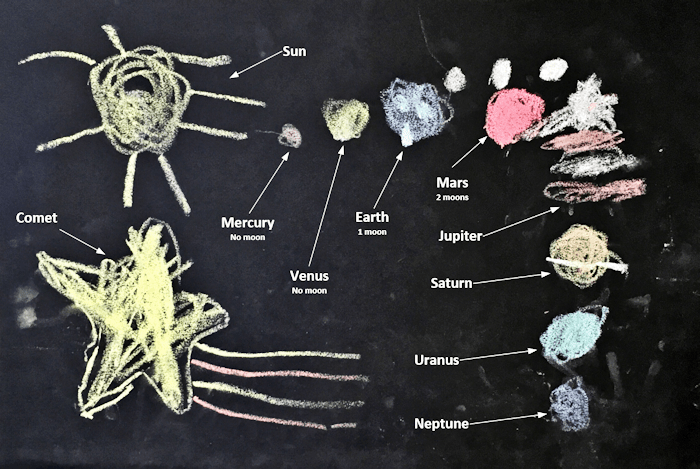Solar System (annotated)