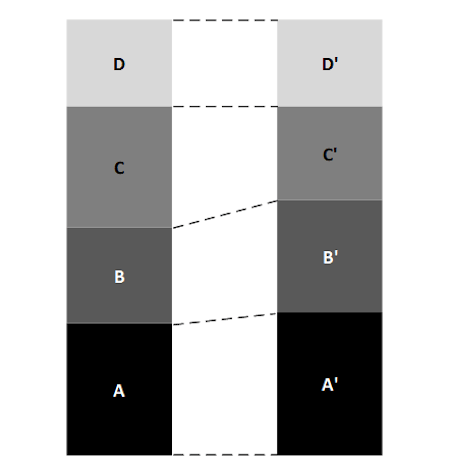 Stacked Bar Chart