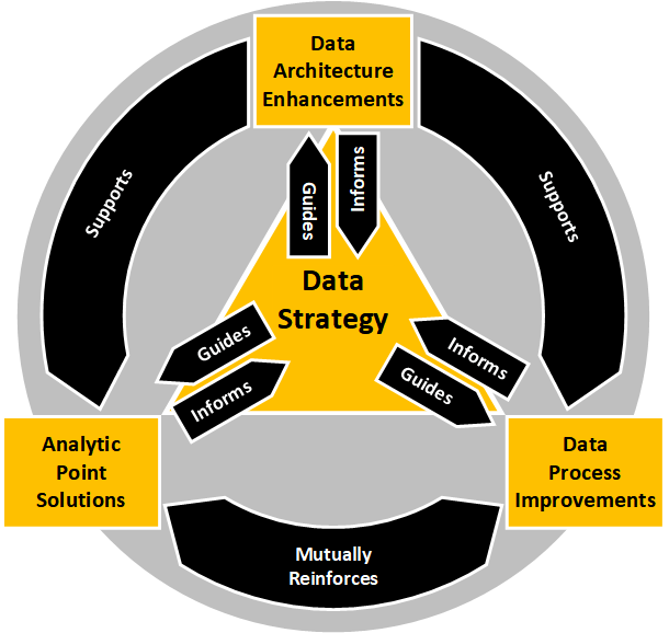 Building Momentum - Becoming a Data Driven Organisation