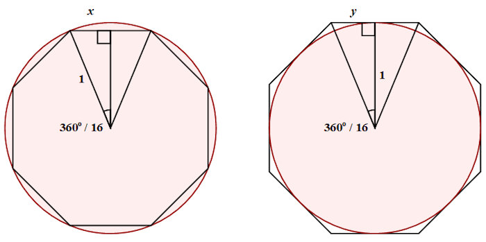 Inscribed and circumscribed Inscribed and circumscribed