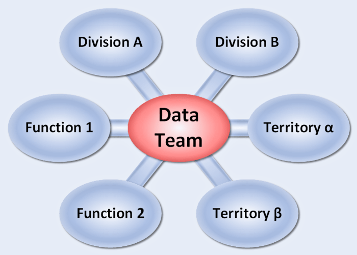Data Hub and Spoke