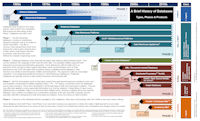 A Brief History of Databases A Brief History of Databases